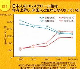 動脈硬化を予防するために