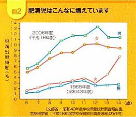 動脈硬化を予防するために